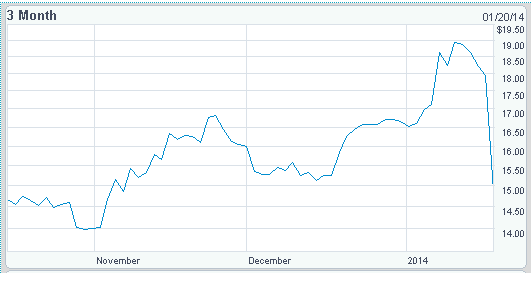 Game over for Nintendo? Not even close Graph for Game over for Nintendo? Not even close